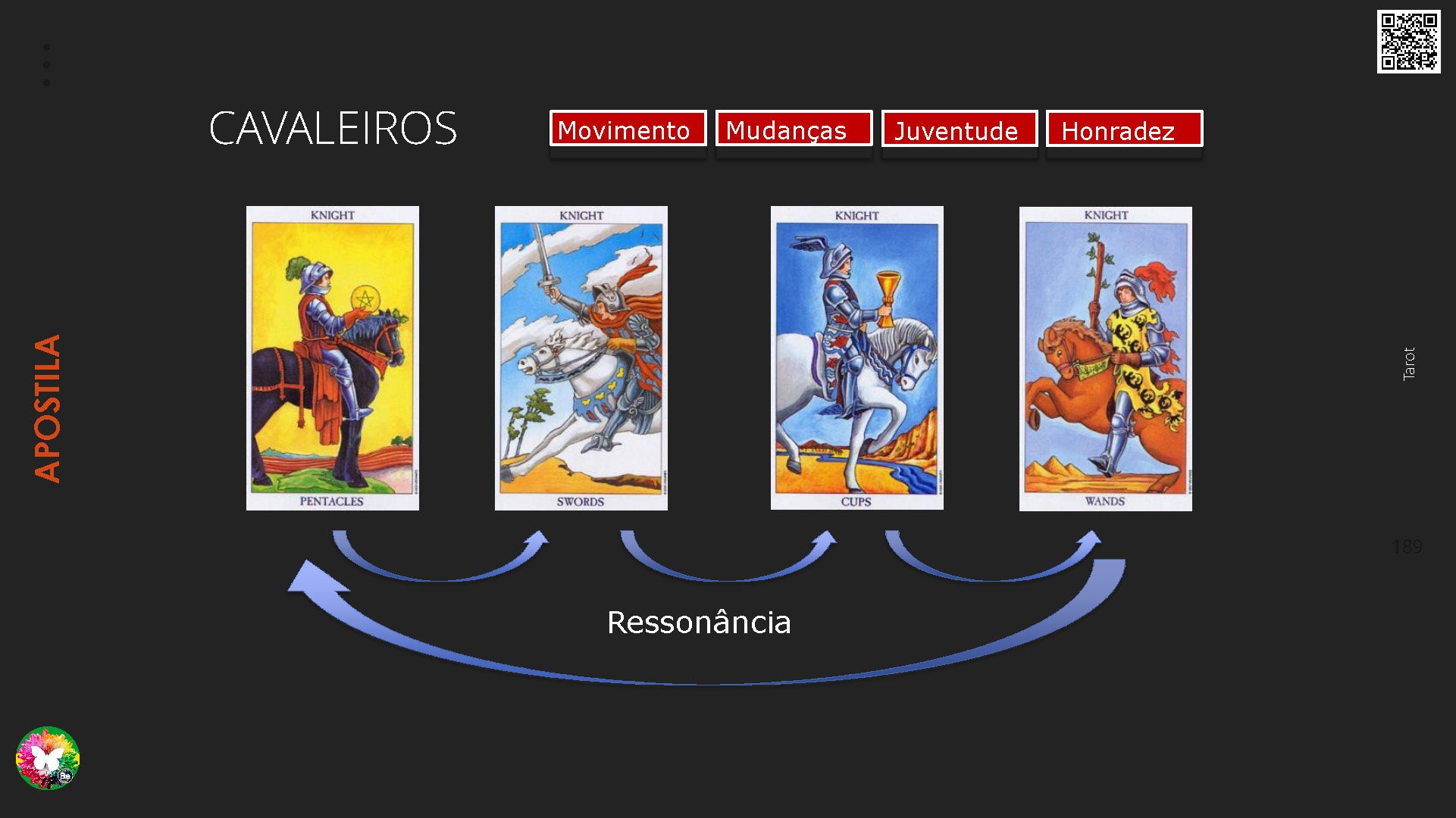 Curso de Formação Tarot Terapêutico Online