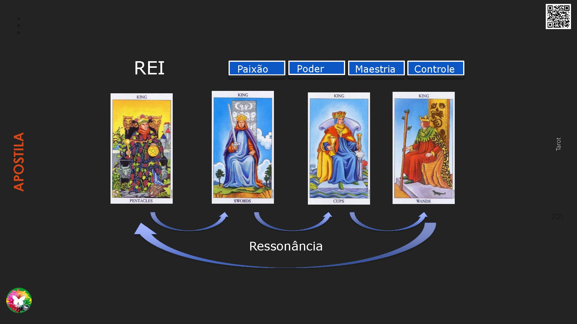 Curso de Formação Tarot Terapêutico Online