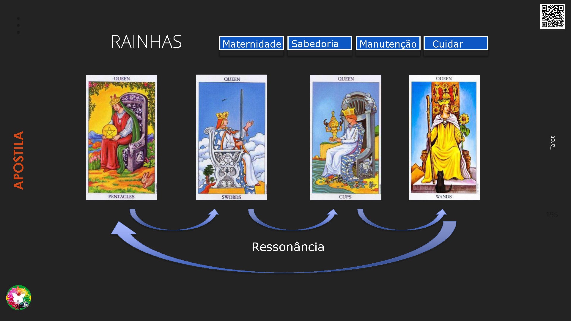 Curso de Formação Tarot Terapêutico Online