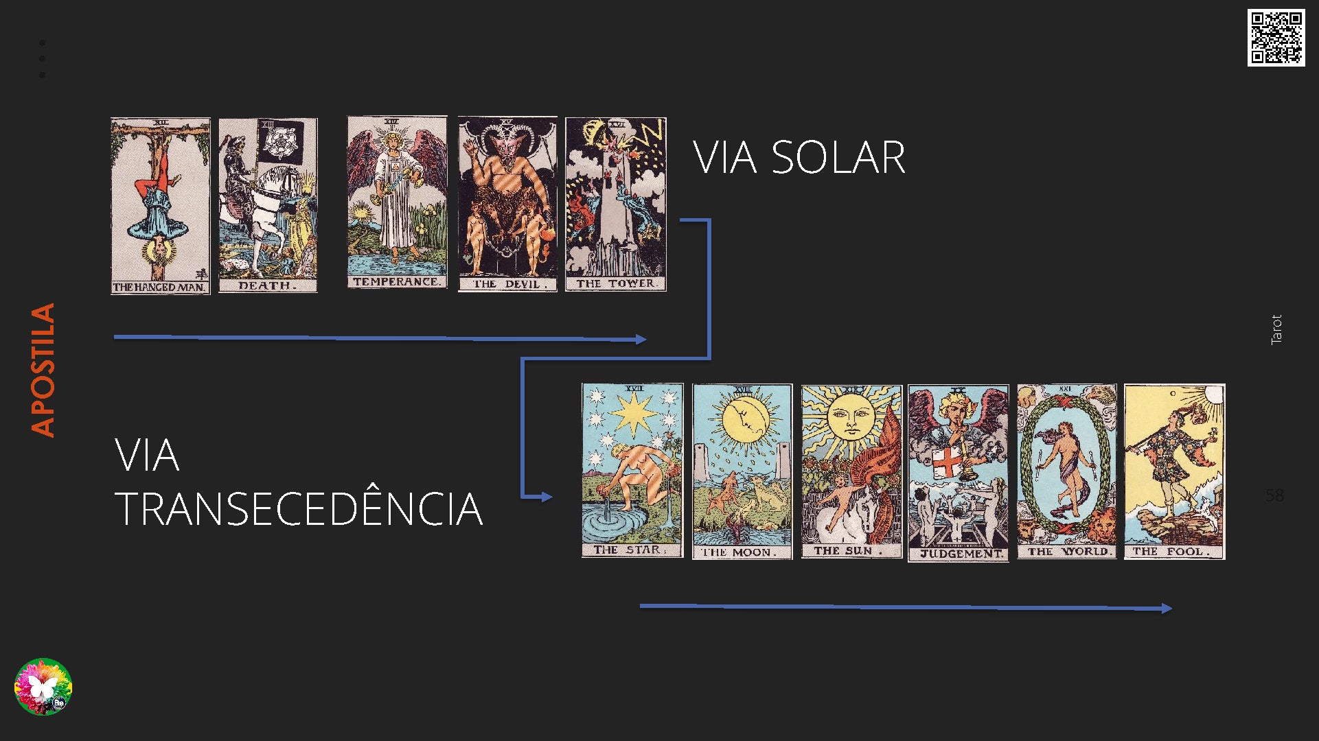 Curso de Formação Tarot Terapêutico Online