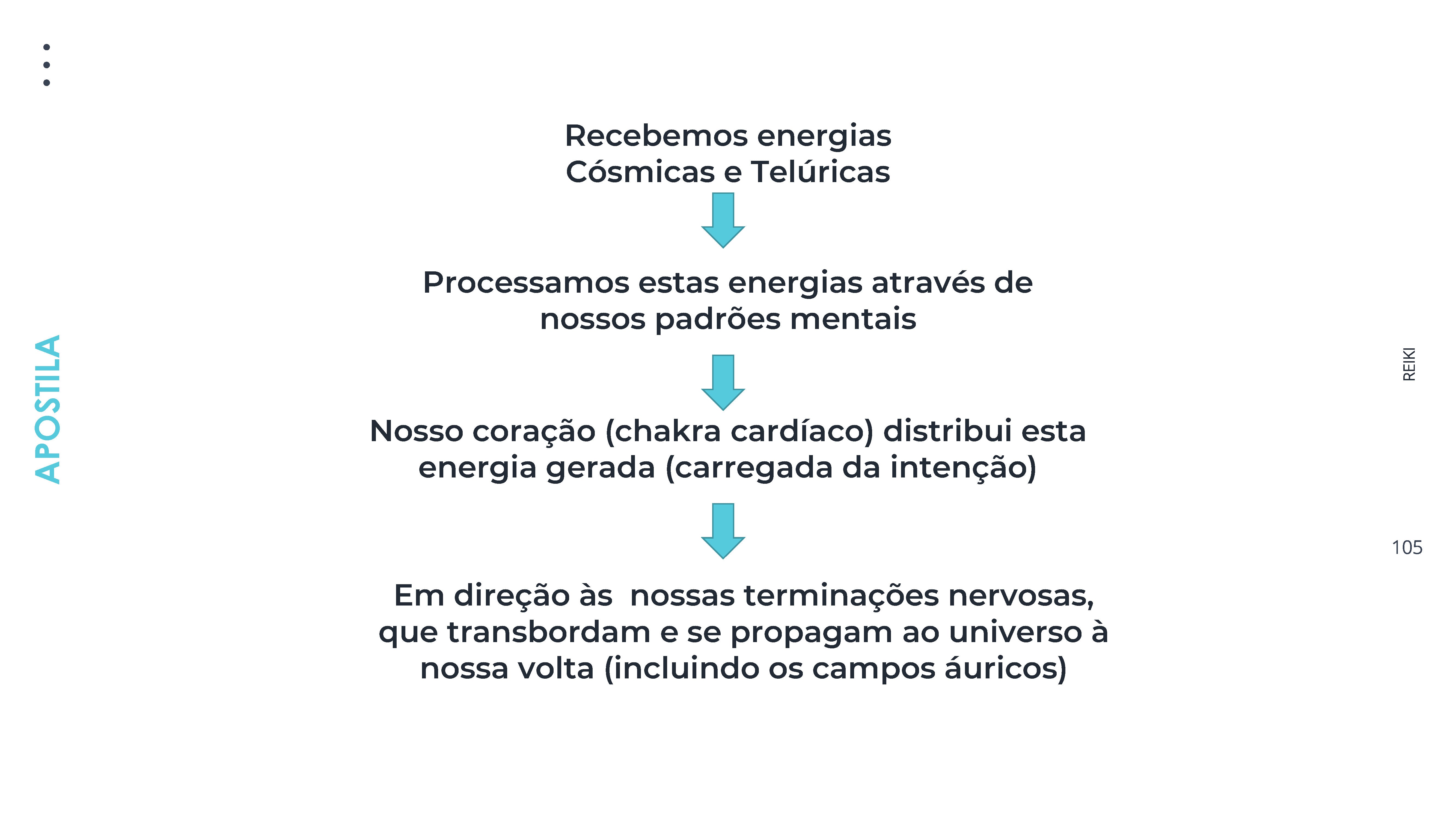 curso de Reiki Completo