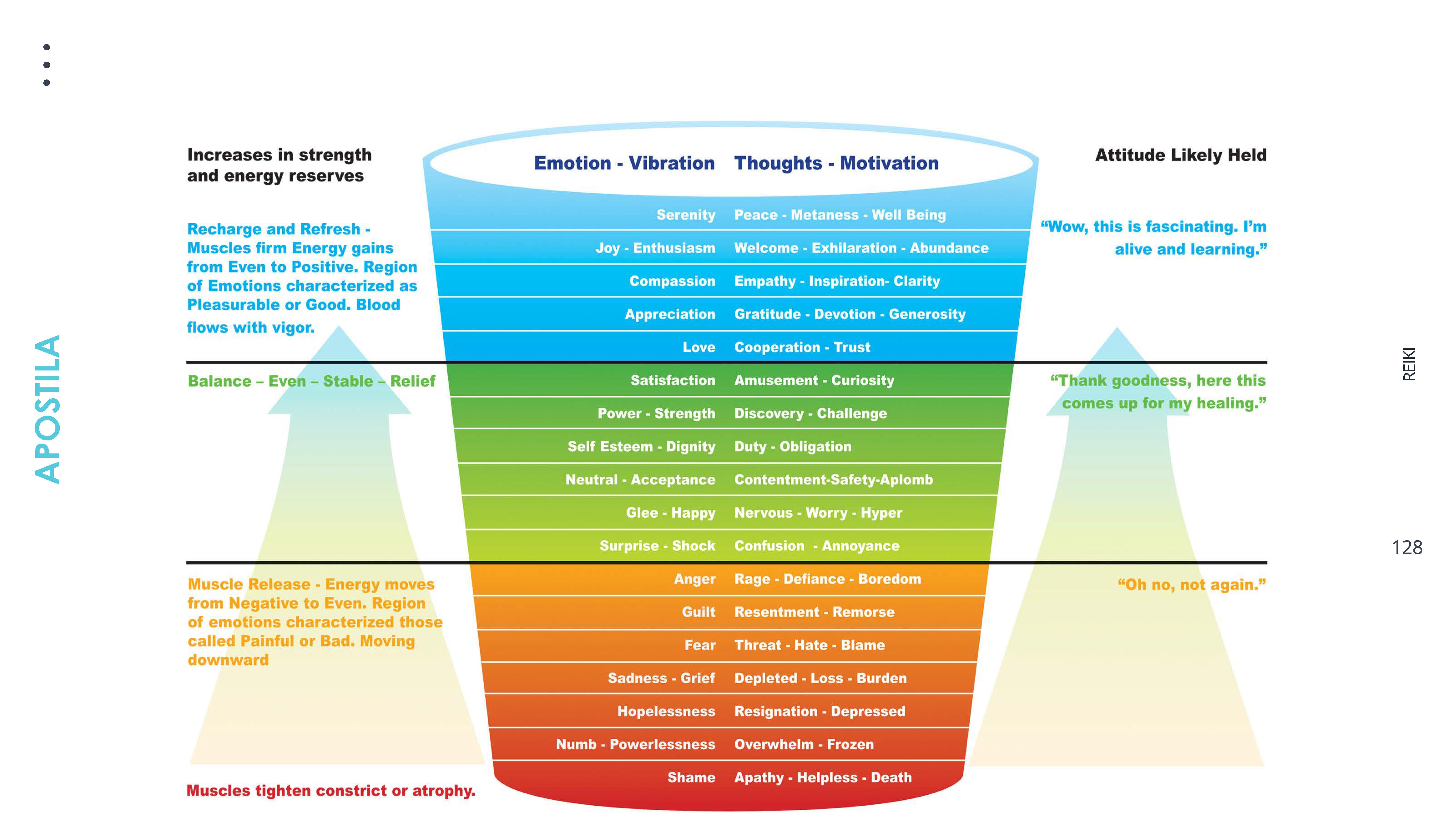 curso de Reiki Completo