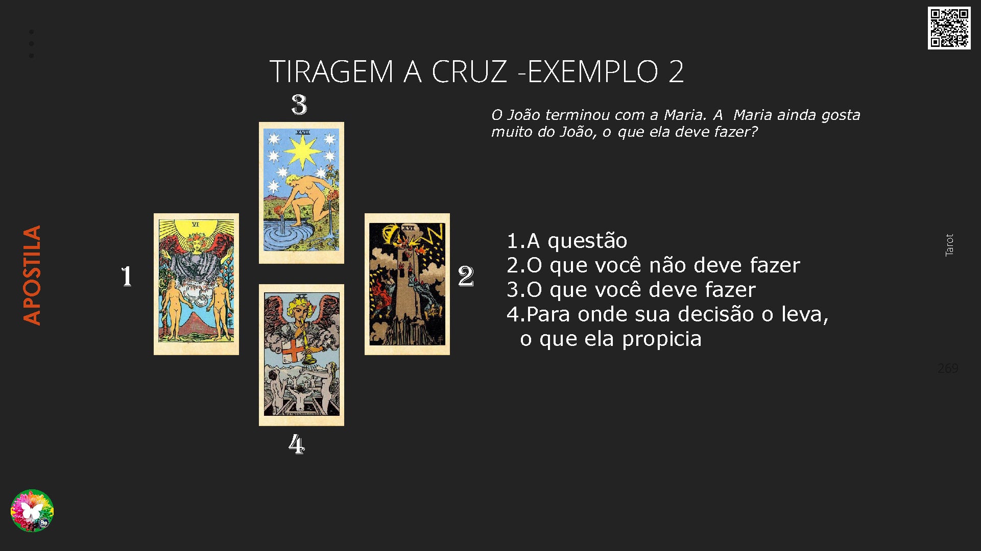 Curso de Formação Tarot Terapêutico Online