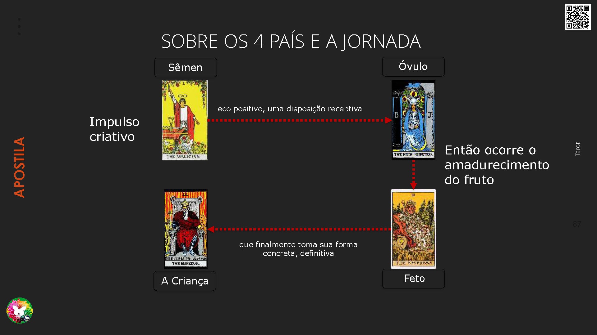 Curso de Formação Tarot Terapêutico Online